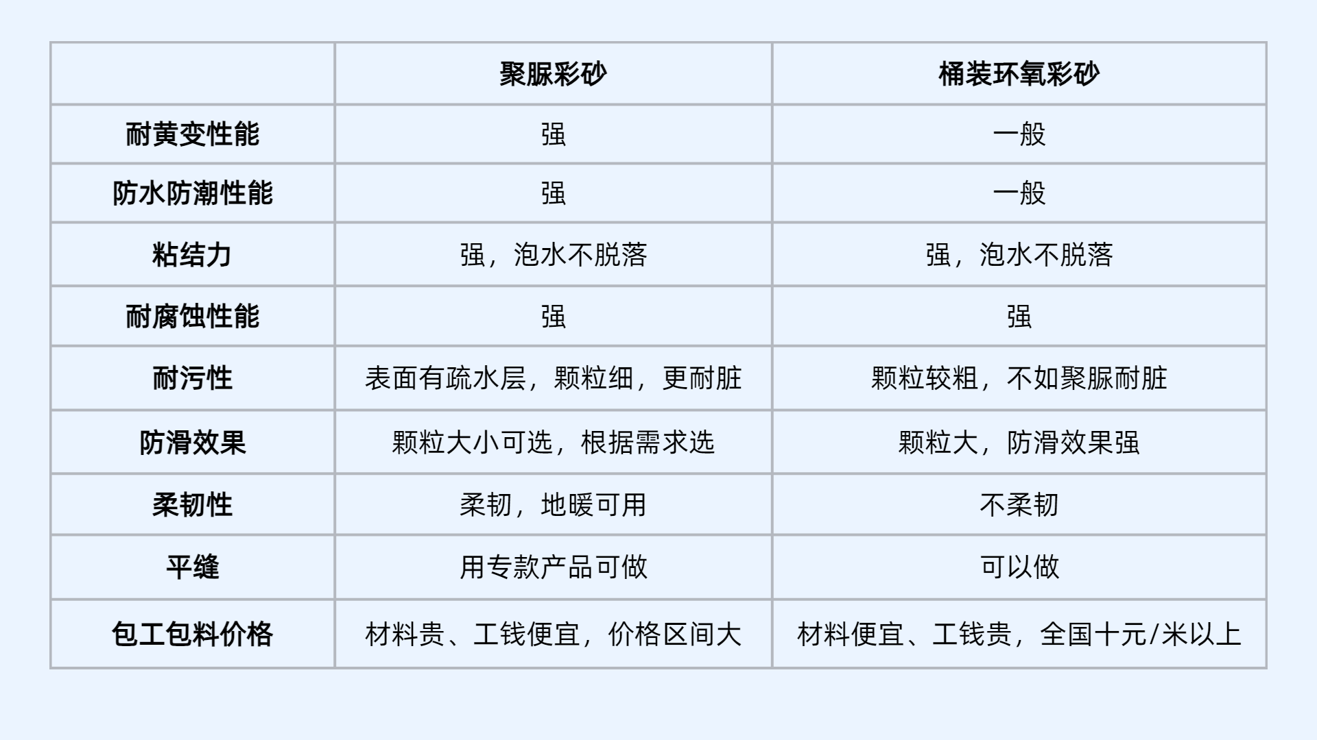 卓高伴侣聚脲美缝