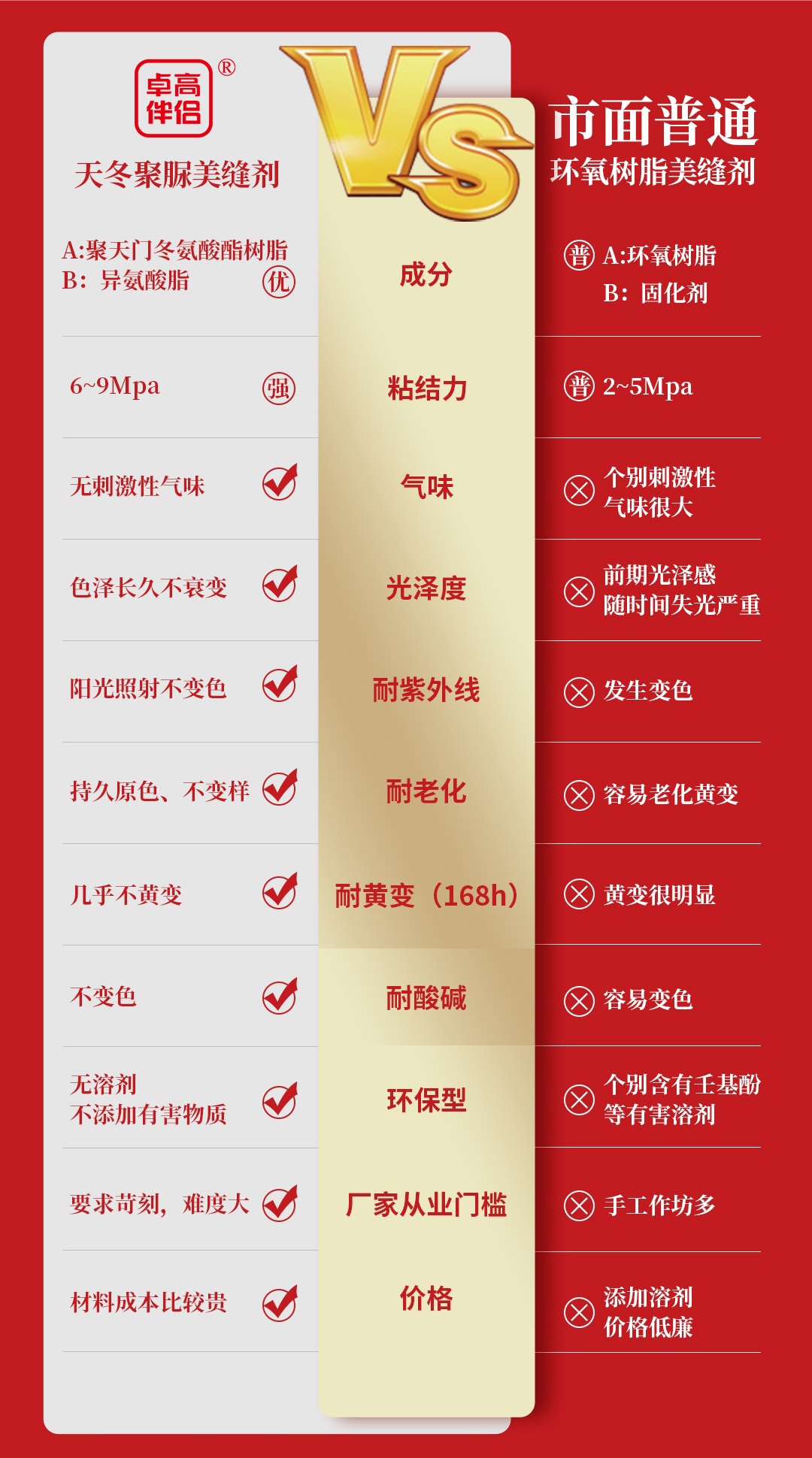 35325765.jpg 卓高伴侣对比图.jpg